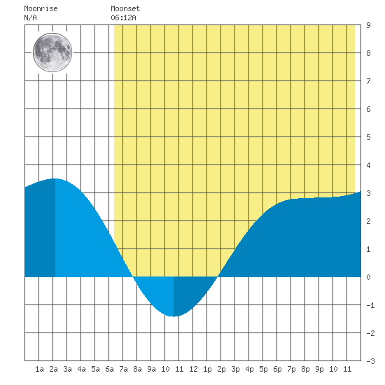 Tigalda Island tide chart for Tuesday, June 14, 2022