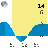 Tigalda Island tide chart for Tuesday, June 14, 2022