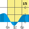 Tigalda Island tide chart for Wednesday, June 15, 2022