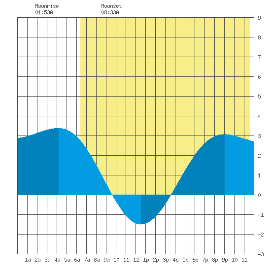 Tigalda Island tide chart for Thursday, June 16, 2022