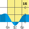 Tigalda Island tide chart for Thursday, June 16, 2022