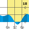 Tigalda Island tide chart for Saturday, June 18, 2022