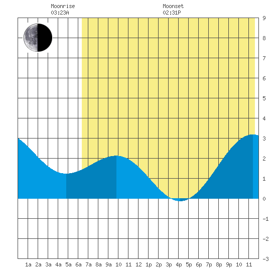 Tigalda Island tide chart for Monday, June 20, 2022