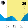 Tigalda Island tide chart for Monday, June 20, 2022