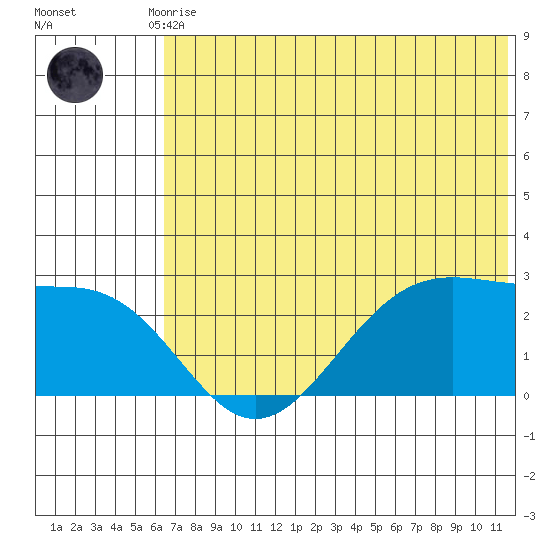 Tigalda Island tide chart for Tuesday, June 28, 2022