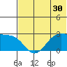 Tigalda Island tide chart for Thursday, June 30, 2022