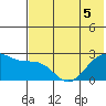 Tigalda Island tide chart for Sunday, June 5, 2022