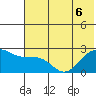 Tigalda Island tide chart for Monday, June 6, 2022