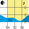 Tigalda Island tide chart for Tuesday, June 7, 2022