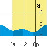 Tigalda Island tide chart for Wednesday, June 8, 2022