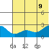 Tigalda Island tide chart for Thursday, June 9, 2022