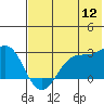 Tigalda Island tide chart for Tuesday, July 12, 2022