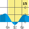 Tigalda Island tide chart for Friday, July 15, 2022