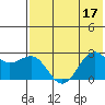 Tigalda Island tide chart for Sunday, July 17, 2022