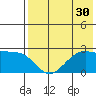 Tigalda Island tide chart for Saturday, July 30, 2022