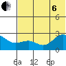 Tigalda Island tide chart for Wednesday, July 6, 2022