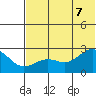 Tigalda Island tide chart for Thursday, July 7, 2022