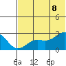 Tigalda Island tide chart for Friday, July 8, 2022