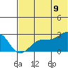 Tigalda Island tide chart for Saturday, July 9, 2022