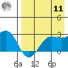 Tigalda Island tide chart for Thursday, August 11, 2022