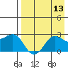 Tigalda Island tide chart for Saturday, August 13, 2022