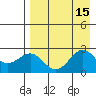 Tigalda Island tide chart for Monday, August 15, 2022