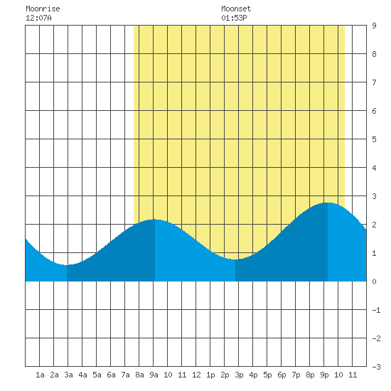 Tigalda Island tide chart for Tuesday, August 16, 2022