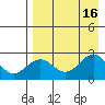 Tigalda Island tide chart for Tuesday, August 16, 2022