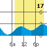 Tigalda Island tide chart for Wednesday, August 17, 2022