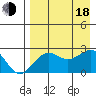 Tigalda Island tide chart for Thursday, August 18, 2022