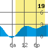 Tigalda Island tide chart for Friday, August 19, 2022
