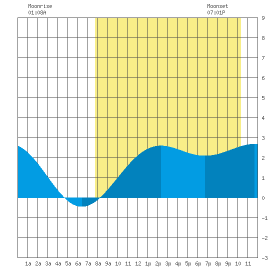 Tigalda Island tide chart for Saturday, August 20, 2022