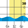 Tigalda Island tide chart for Tuesday, August 30, 2022