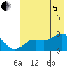 Tigalda Island tide chart for Friday, August 5, 2022
