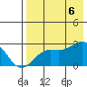 Tigalda Island tide chart for Saturday, August 6, 2022