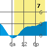 Tigalda Island tide chart for Sunday, August 7, 2022