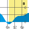 Tigalda Island tide chart for Monday, August 8, 2022