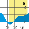 Tigalda Island tide chart for Tuesday, August 9, 2022