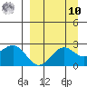 Tigalda Island tide chart for Saturday, September 10, 2022