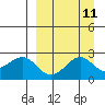Tigalda Island tide chart for Sunday, September 11, 2022