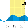 Tigalda Island tide chart for Thursday, September 15, 2022