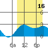 Tigalda Island tide chart for Friday, September 16, 2022
