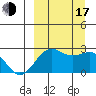 Tigalda Island tide chart for Saturday, September 17, 2022
