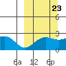 Tigalda Island tide chart for Friday, September 23, 2022