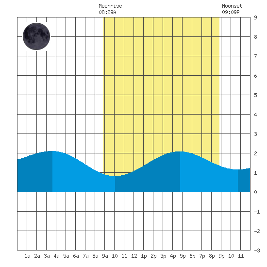 Tigalda Island tide chart for Sunday, September 25, 2022