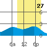 Tigalda Island tide chart for Tuesday, September 27, 2022