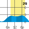 Tigalda Island tide chart for Thursday, September 29, 2022