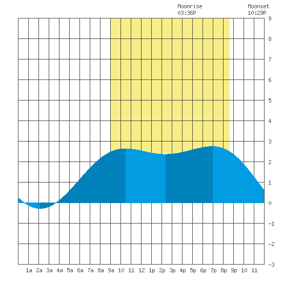 Tigalda Island tide chart for Friday, September 30, 2022