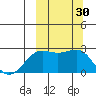 Tigalda Island tide chart for Friday, September 30, 2022