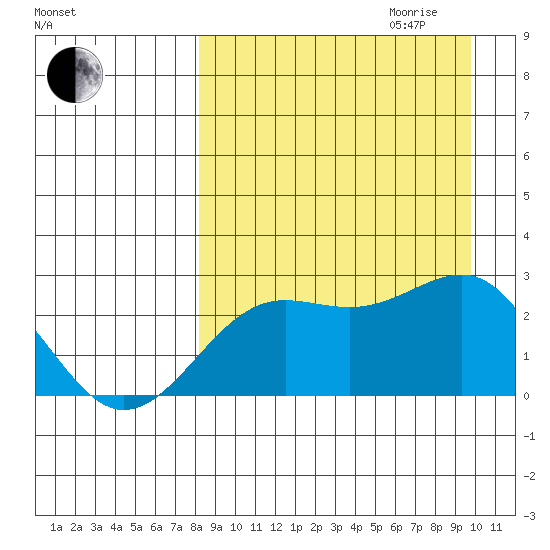 Tigalda Island tide chart for Saturday, September 3, 2022